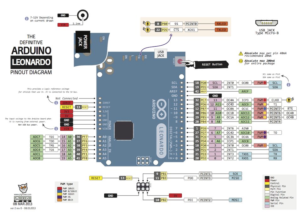 Arduino Leonardo R3 + USB Kabel Hədiyyə - 4