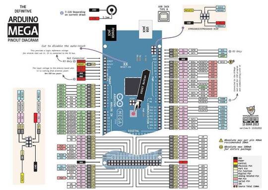Arduino Mega 2560 + Kabel Hədiyyə - 3