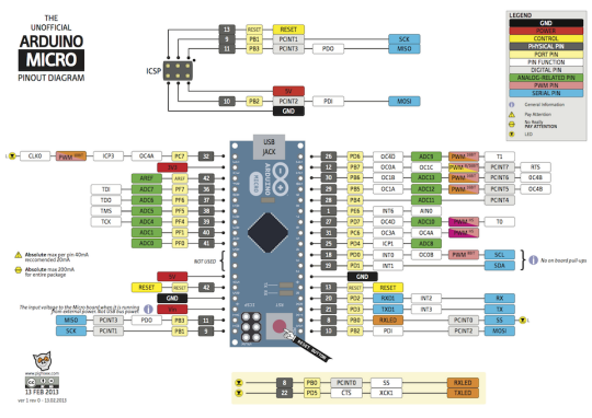 Arduino Micro + USB Kabel Hədiyyəli - 3