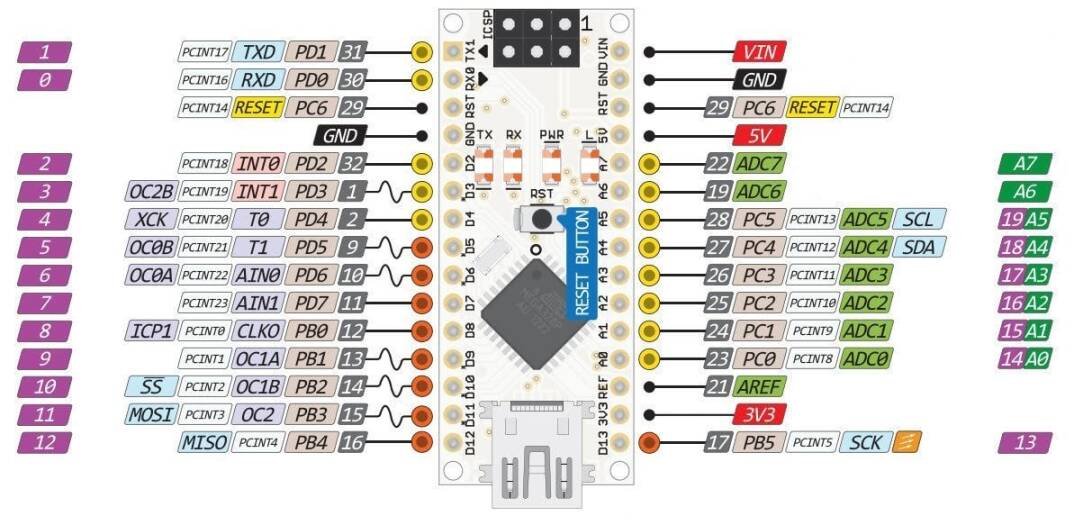 Arduino Nano + USB Kabel Hədiyyəli - 3