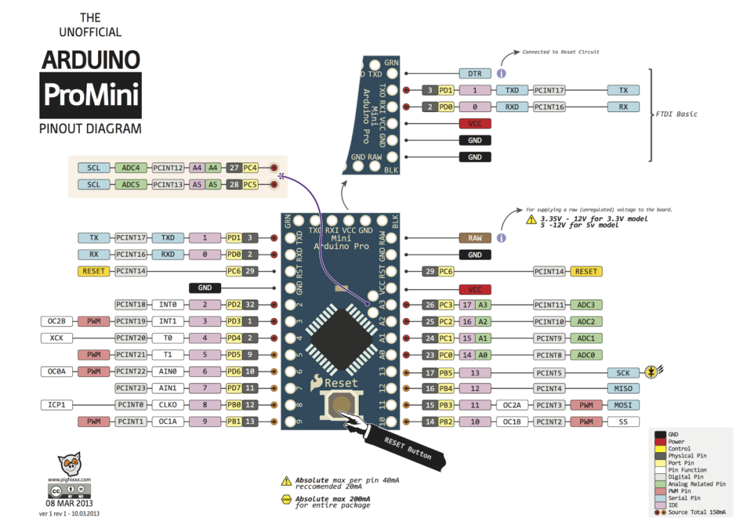 Arduino Pro Mini 328 - 5V/16MHz Header'lı - 4