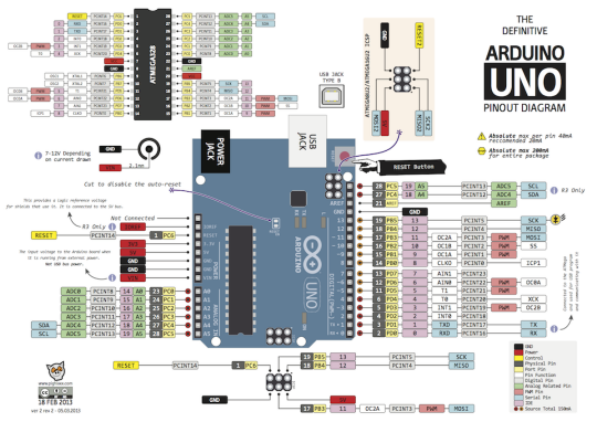 Arduino UNO R3 DIP Kılıf + Kabel Hədiyyə - 3