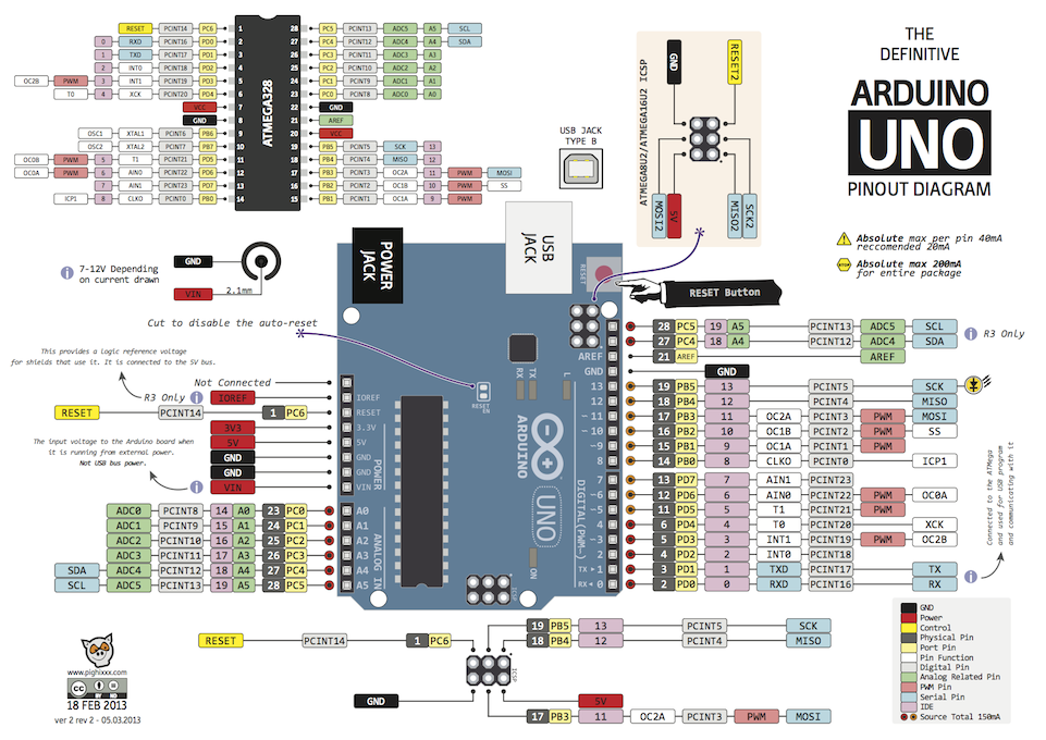 Arduino UNO R3 DIP Kılıf + Kabel Hədiyyə - 3