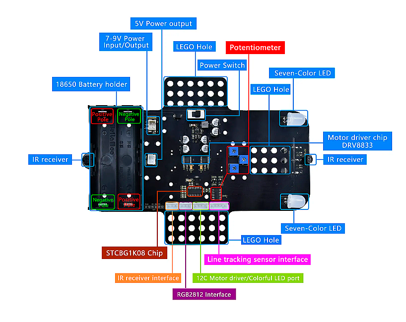 Micro:Bit 4WD Robot Dəsti V2.0 - 6