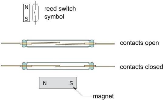 Reed Rele - Reed Contact Normally Open - 3